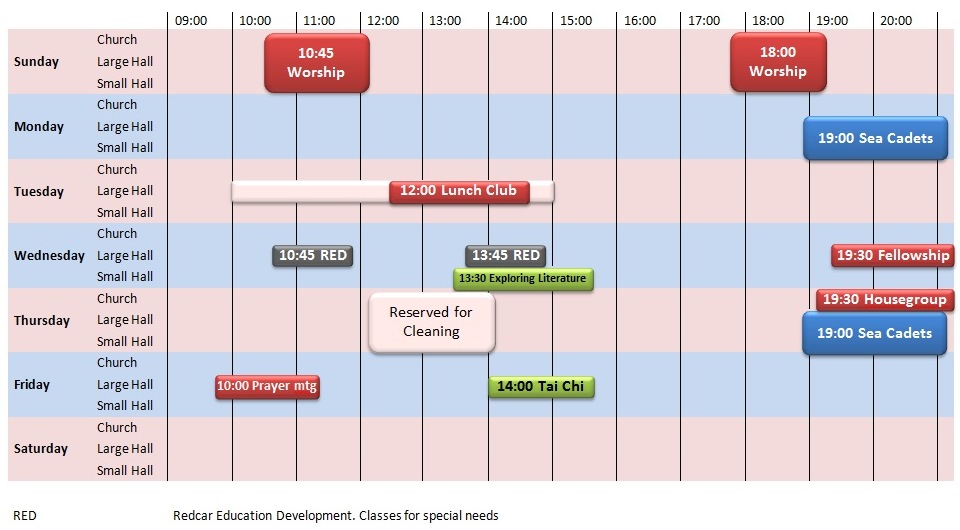 Chart showing weekly use of the rooms